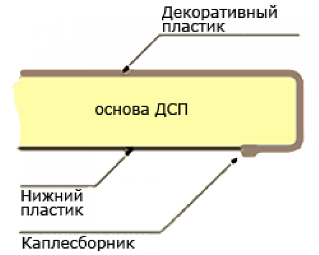 Мебельный щит (3000*600*6мм) №36 Гранит пестрый